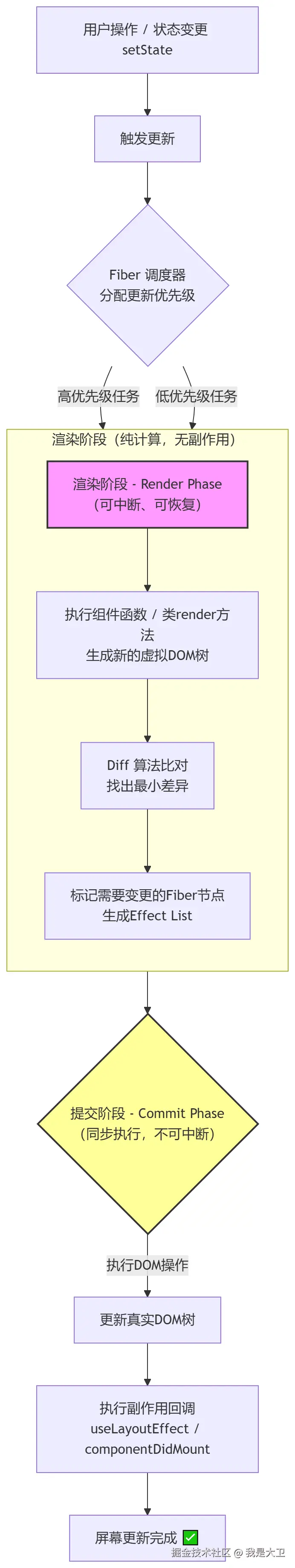 mermaid-diagram-2026-07-29-111749.png