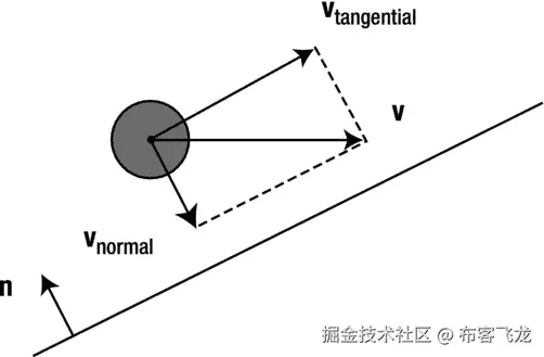 A978-1-4302-6338-8_11_Fig8_HTML.jpg
