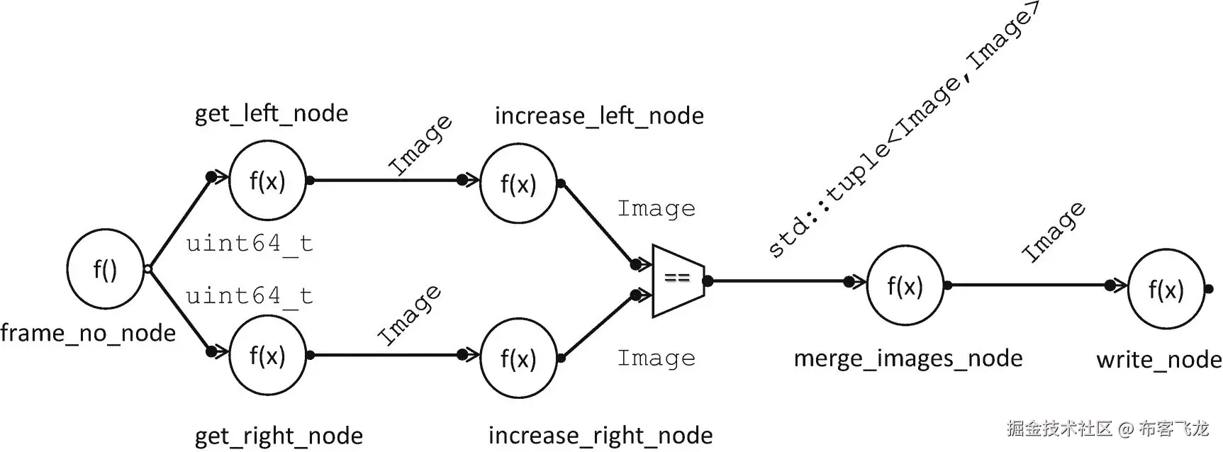../img/466505_1_En_3_Fig9_HTML.png