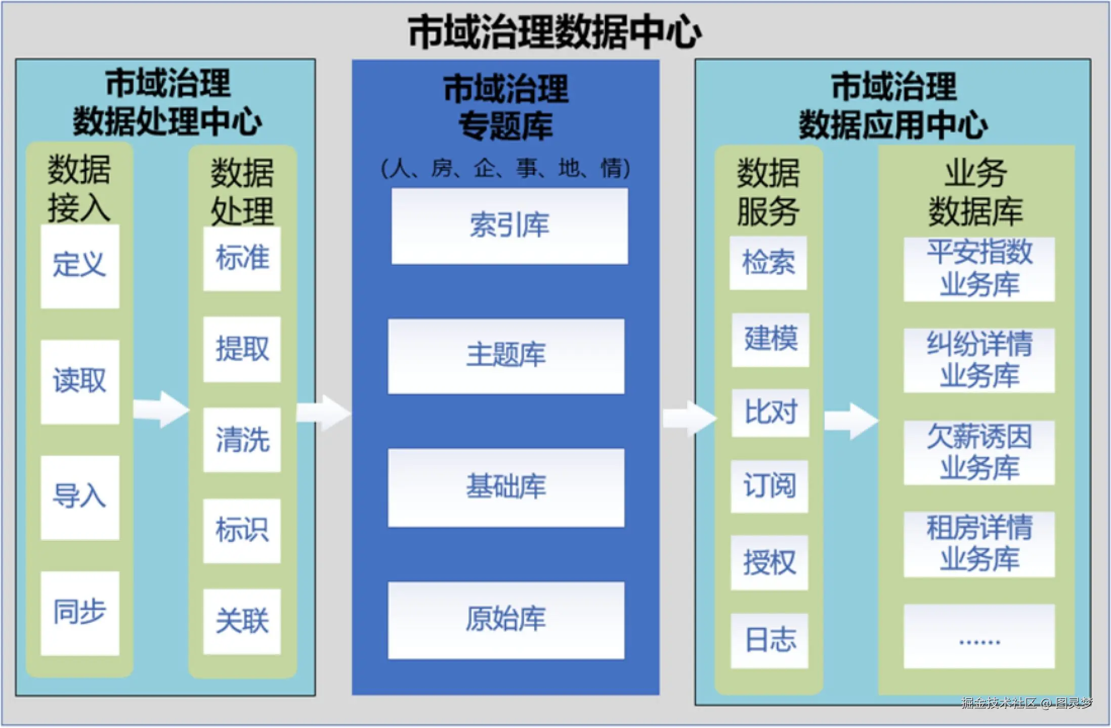 智慧城市解决方案