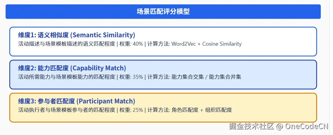 请在此添加图片描述