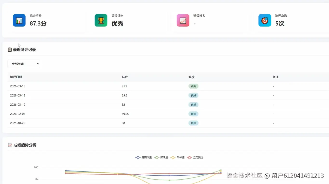 成绩趋势1.png
