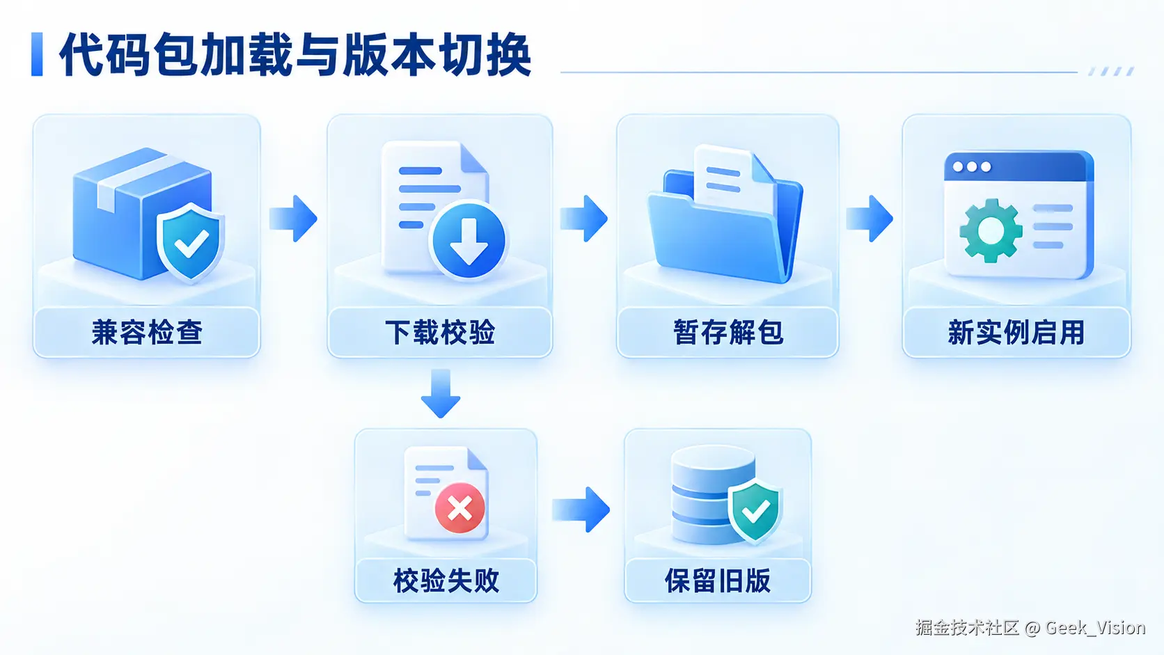 inline_02_workflow