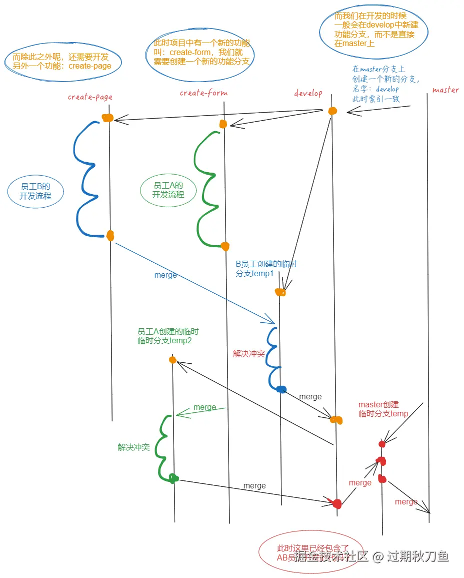git流程.png