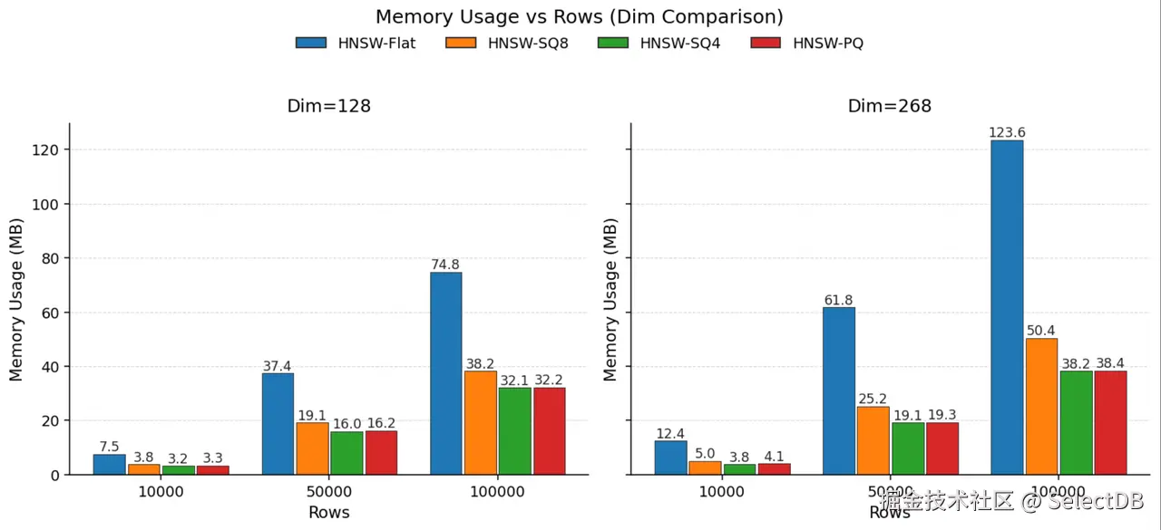 3.1.3 向量压缩技术-1.png