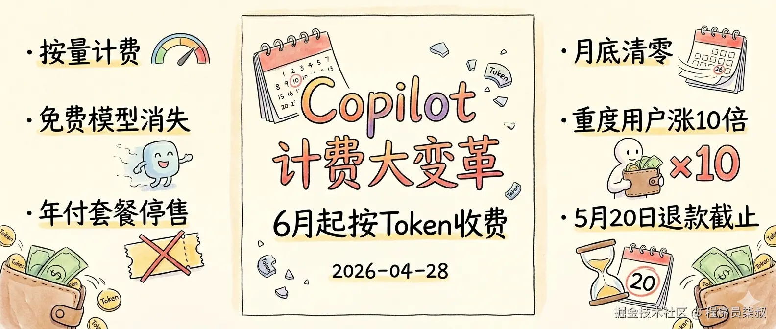 GitHub Copilot 计费大变革封面