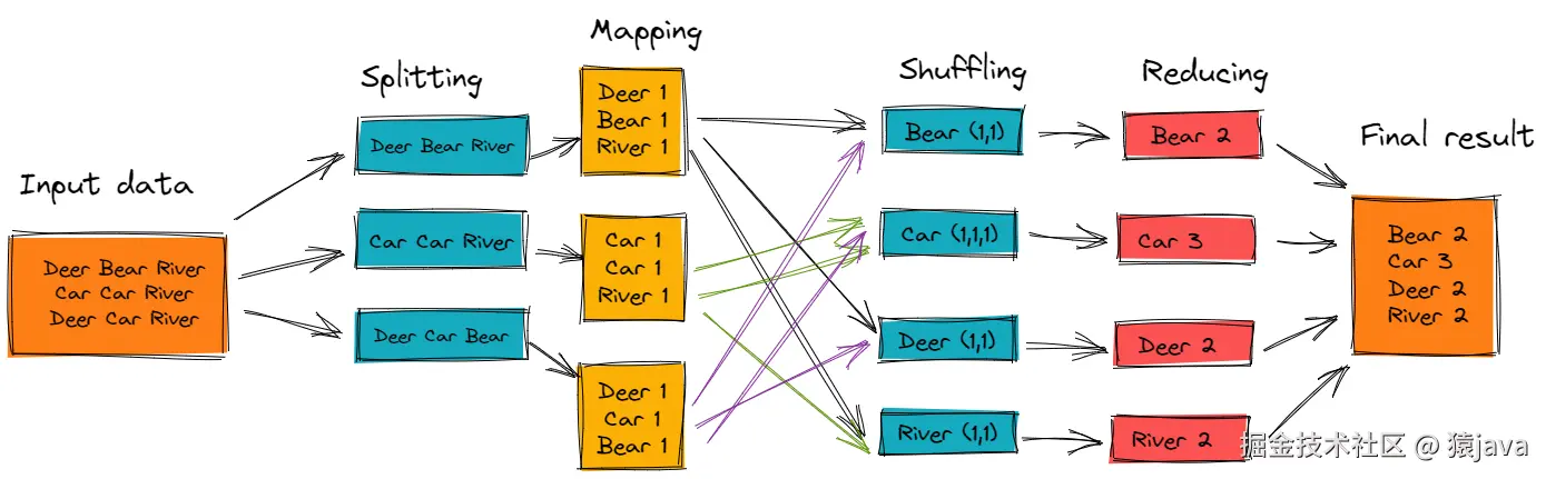 hadoop-mapreduce.png