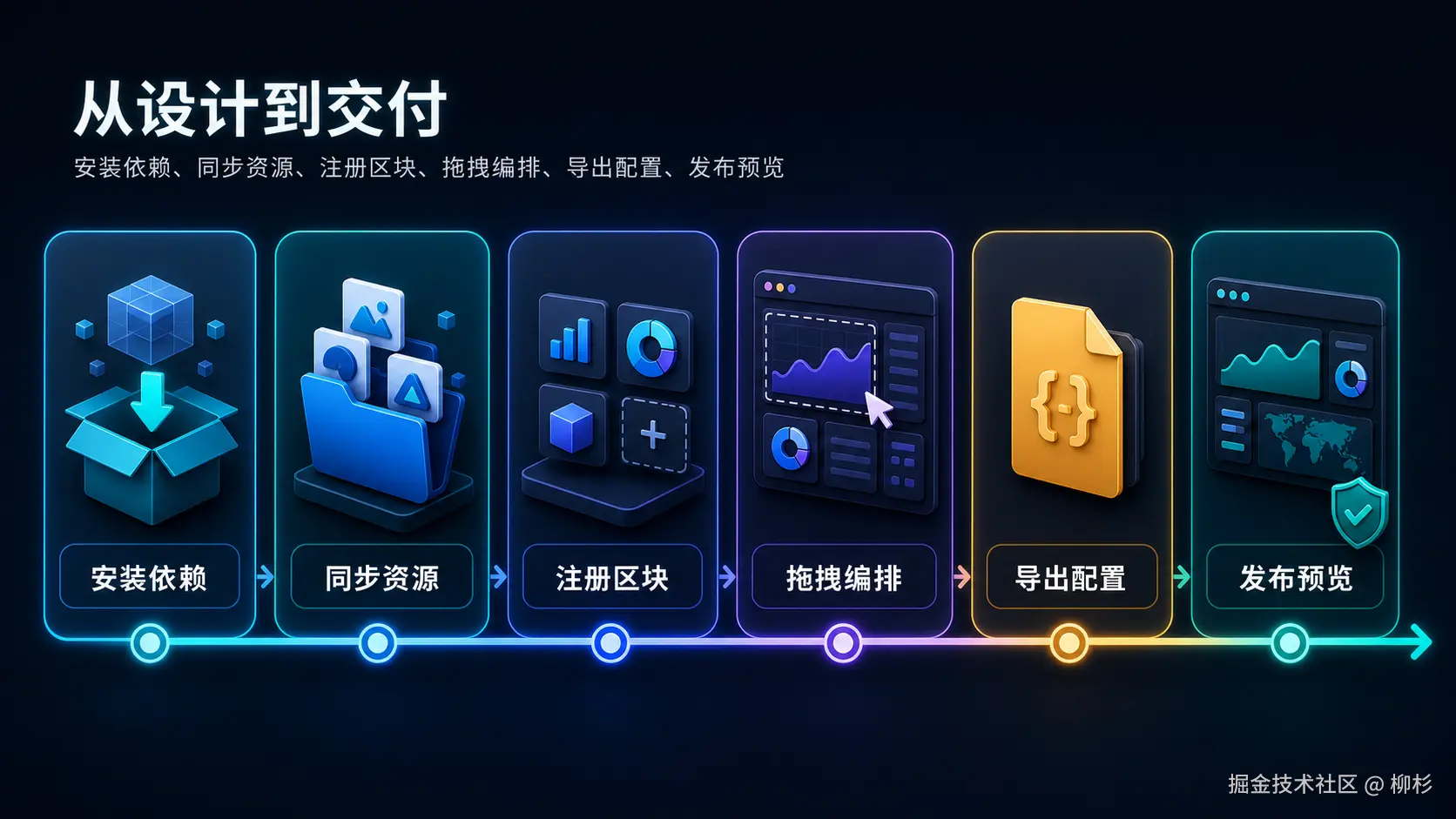 wechat-dashboard-workflow.png