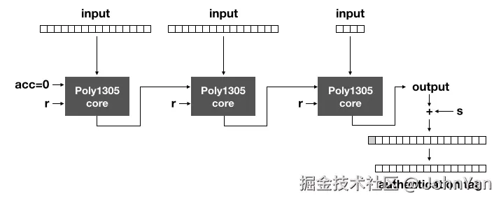 poly1305.png