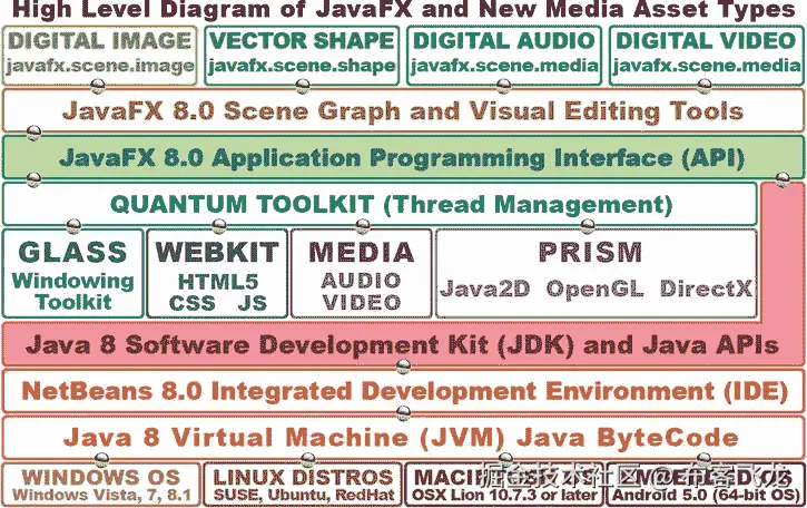 A978-1-4842-0415-3_5_Fig1_HTML.jpg