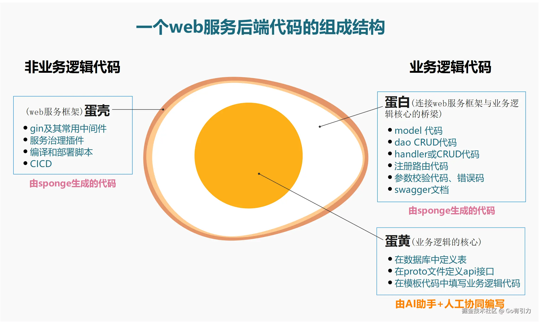 web-http-pb-anatomy