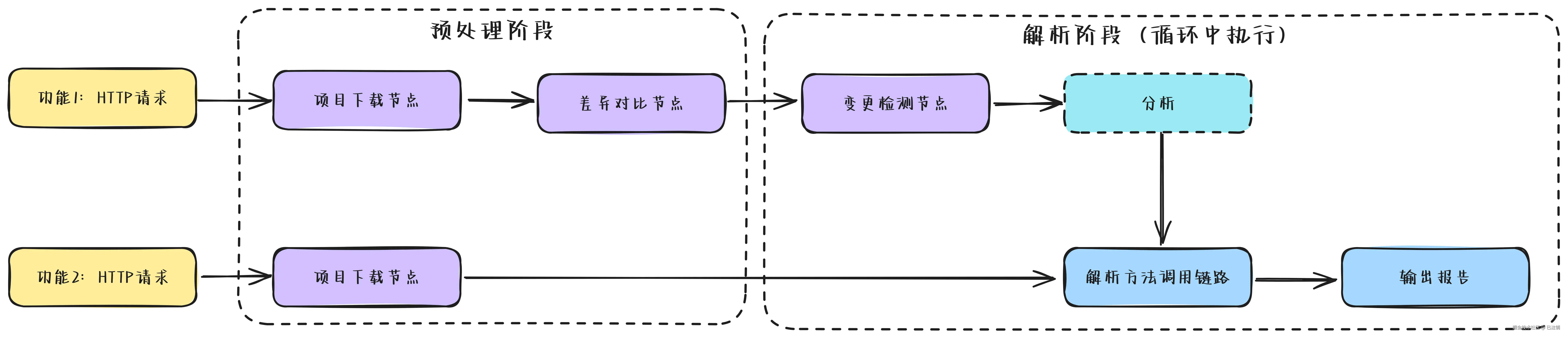 引入变更检测节点.png
