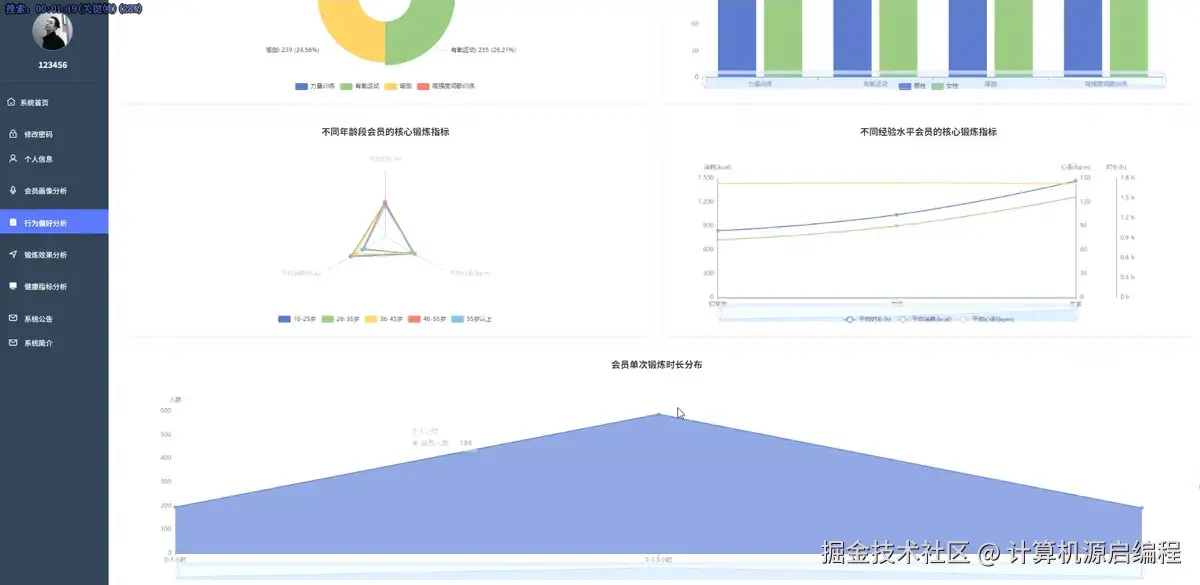 偏好分析.png