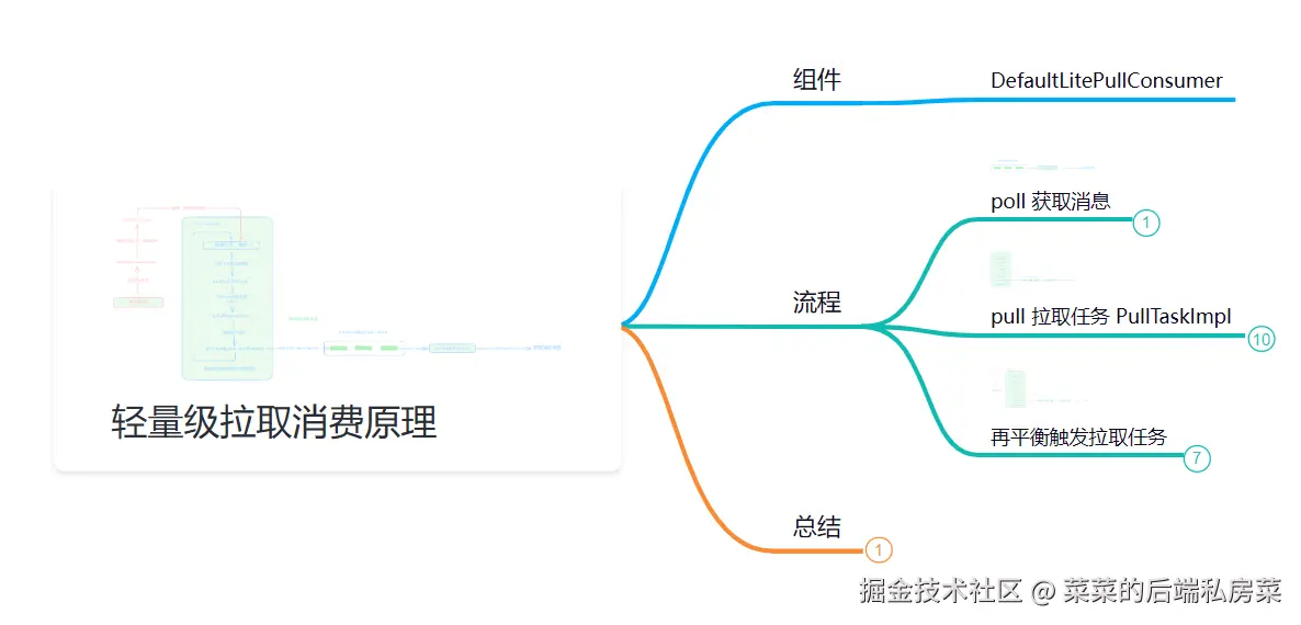思维导图