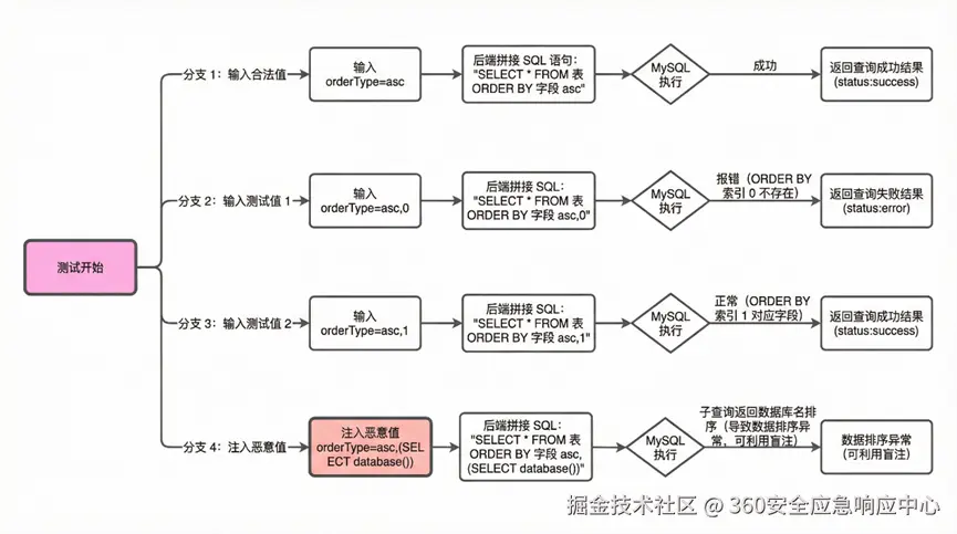 image-20251208155609254