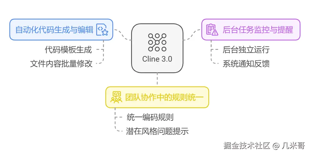 Cline 3.0使用场景示例