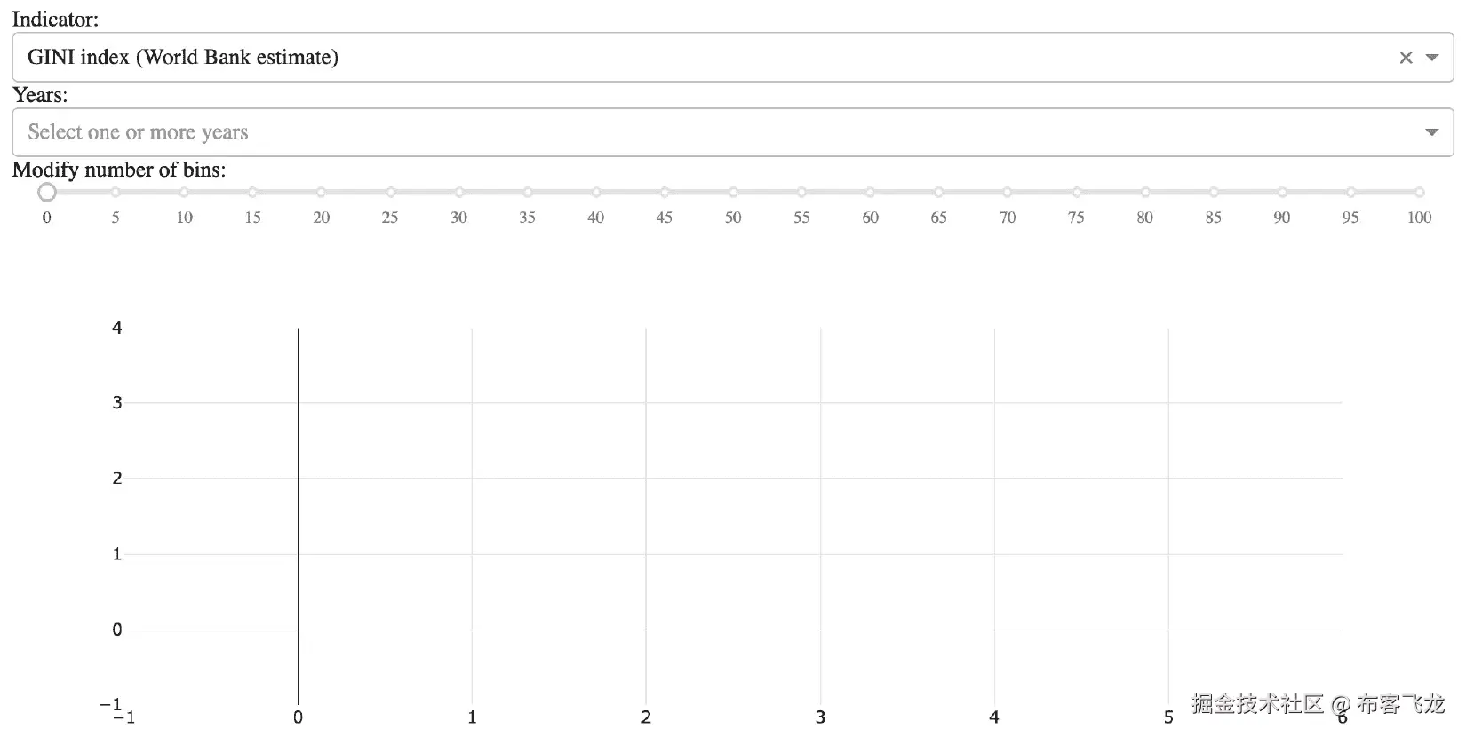 图 8.11 – 没有功能的直方图应用的默认视图