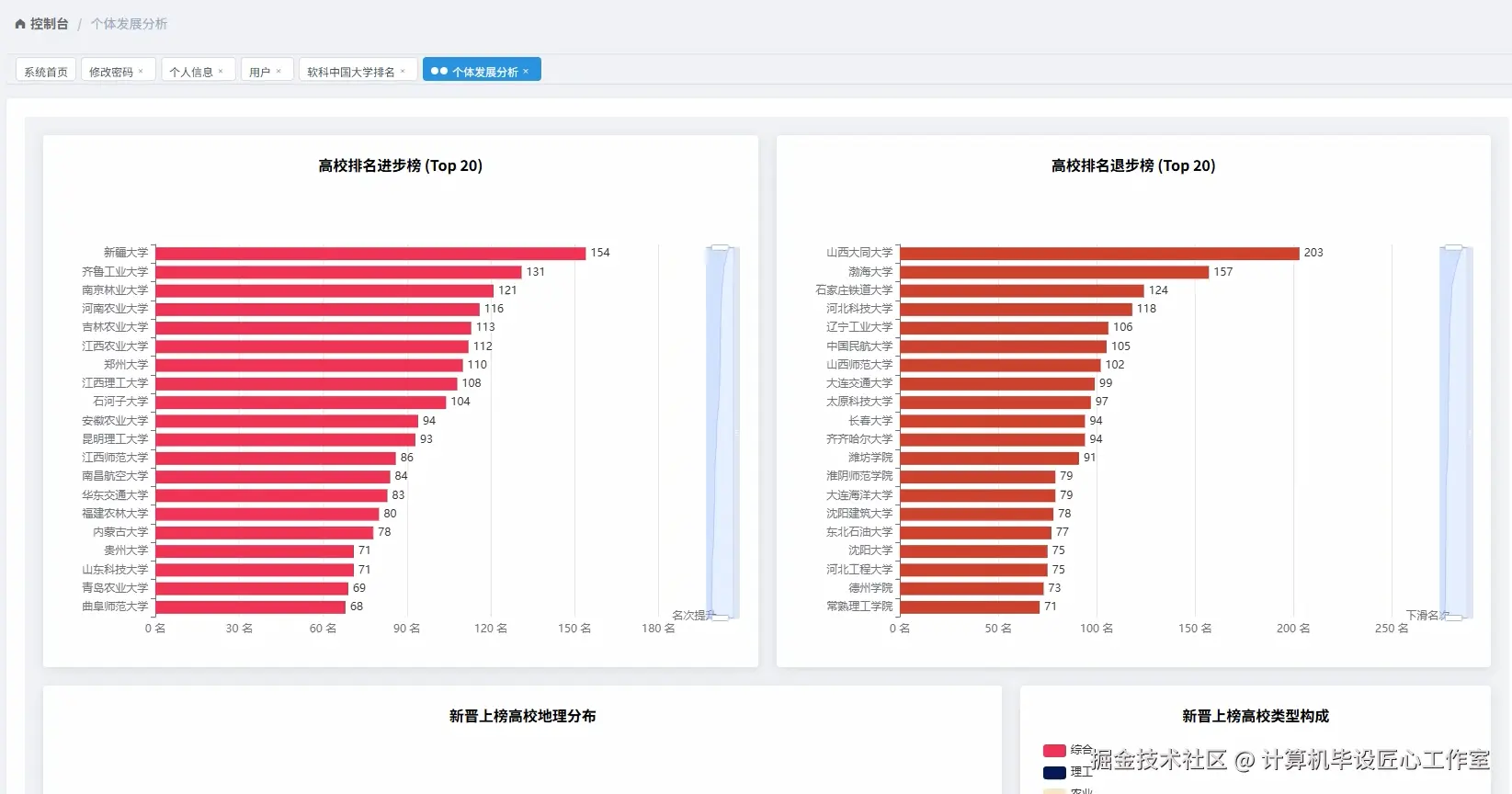 高校个体发展分析.png