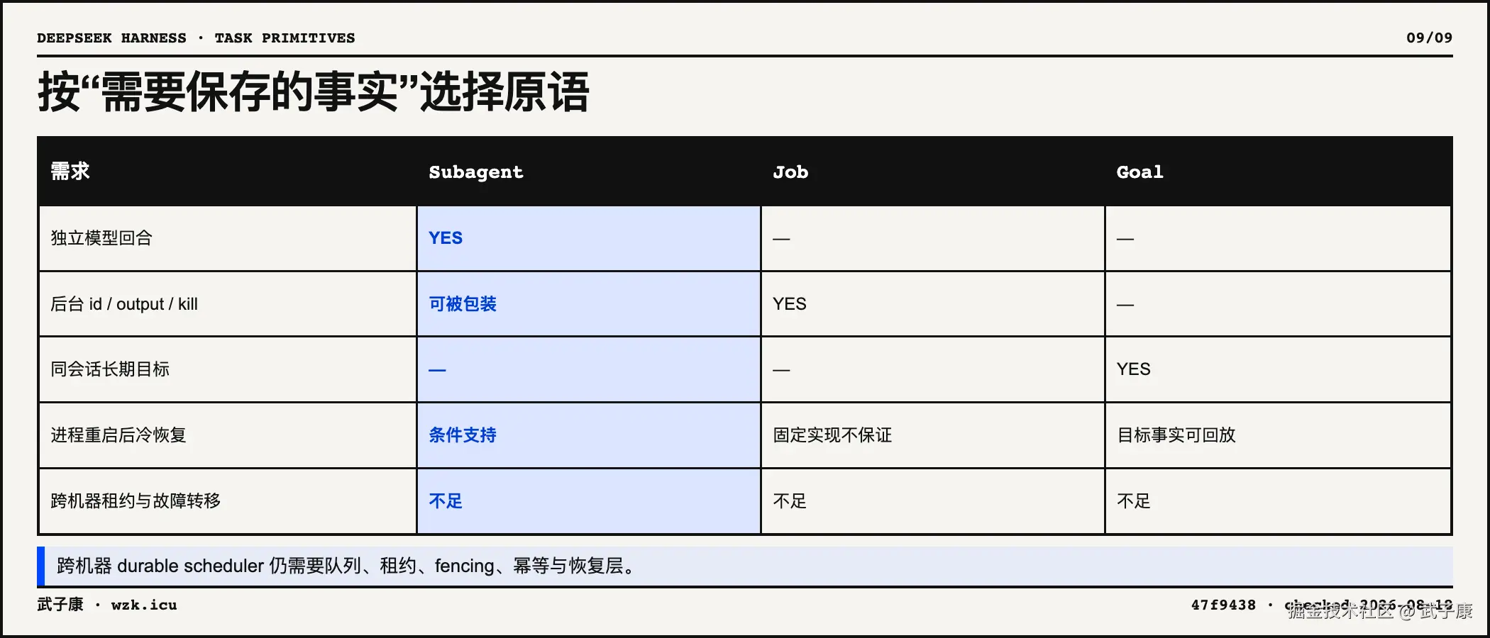 09-selection-matrix