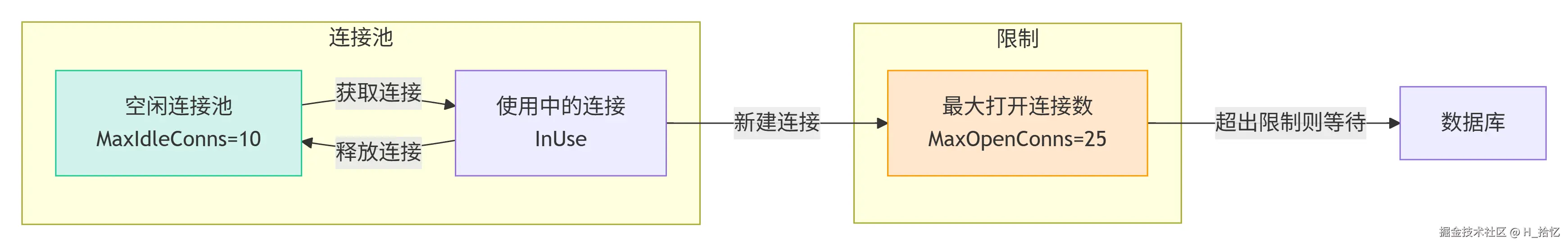 deepseek_mermaid_20260505_6070d1.png