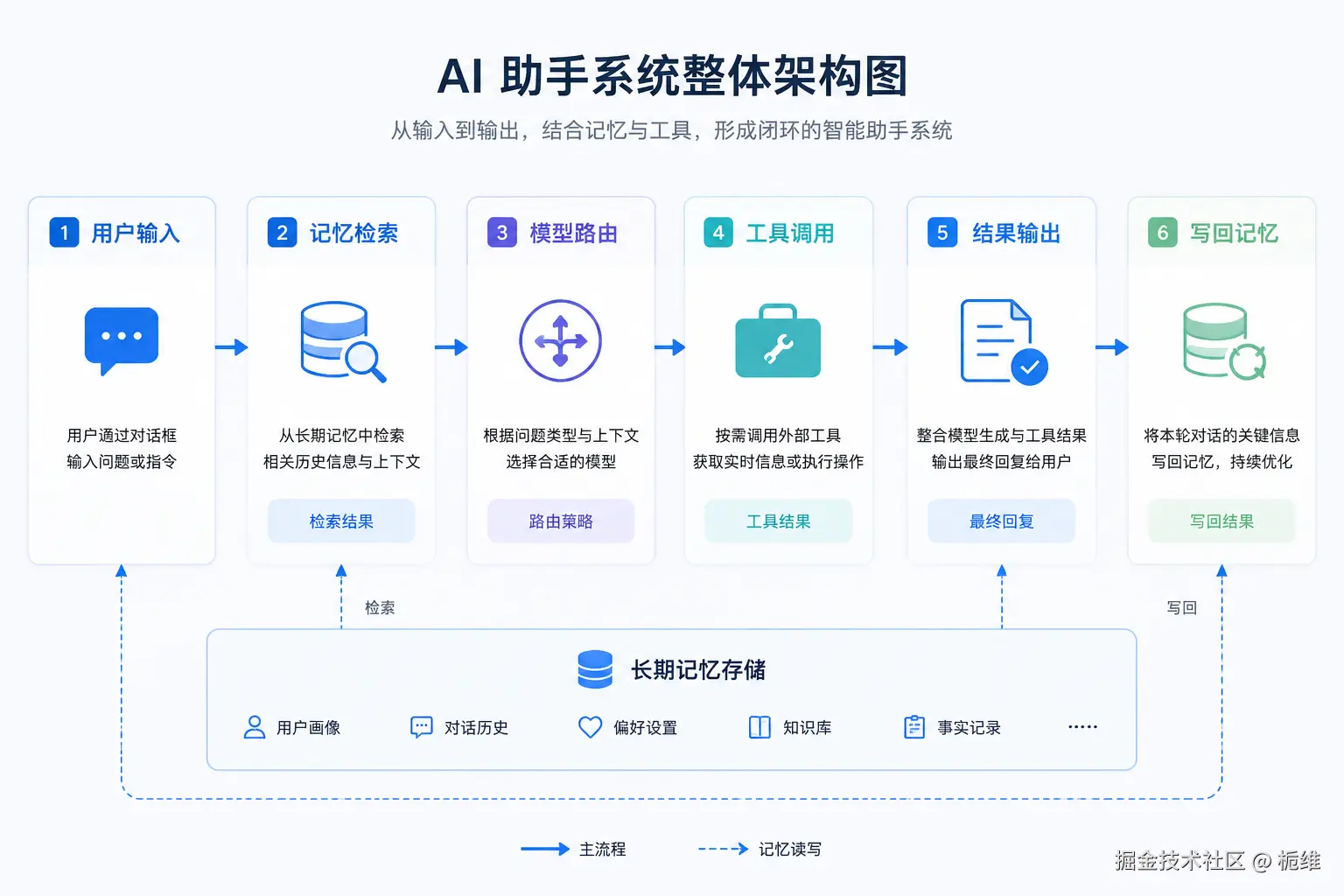 OpenHuman 整体工作流架构图