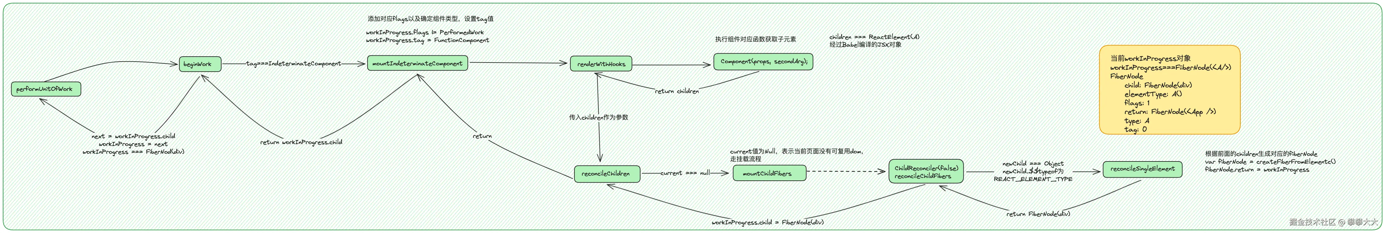 react-work-loop3.png
