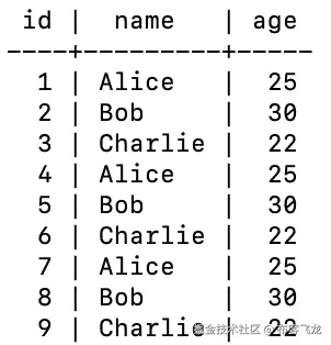 图 7.3 – 在脚本重新运行后显示表中的所有行