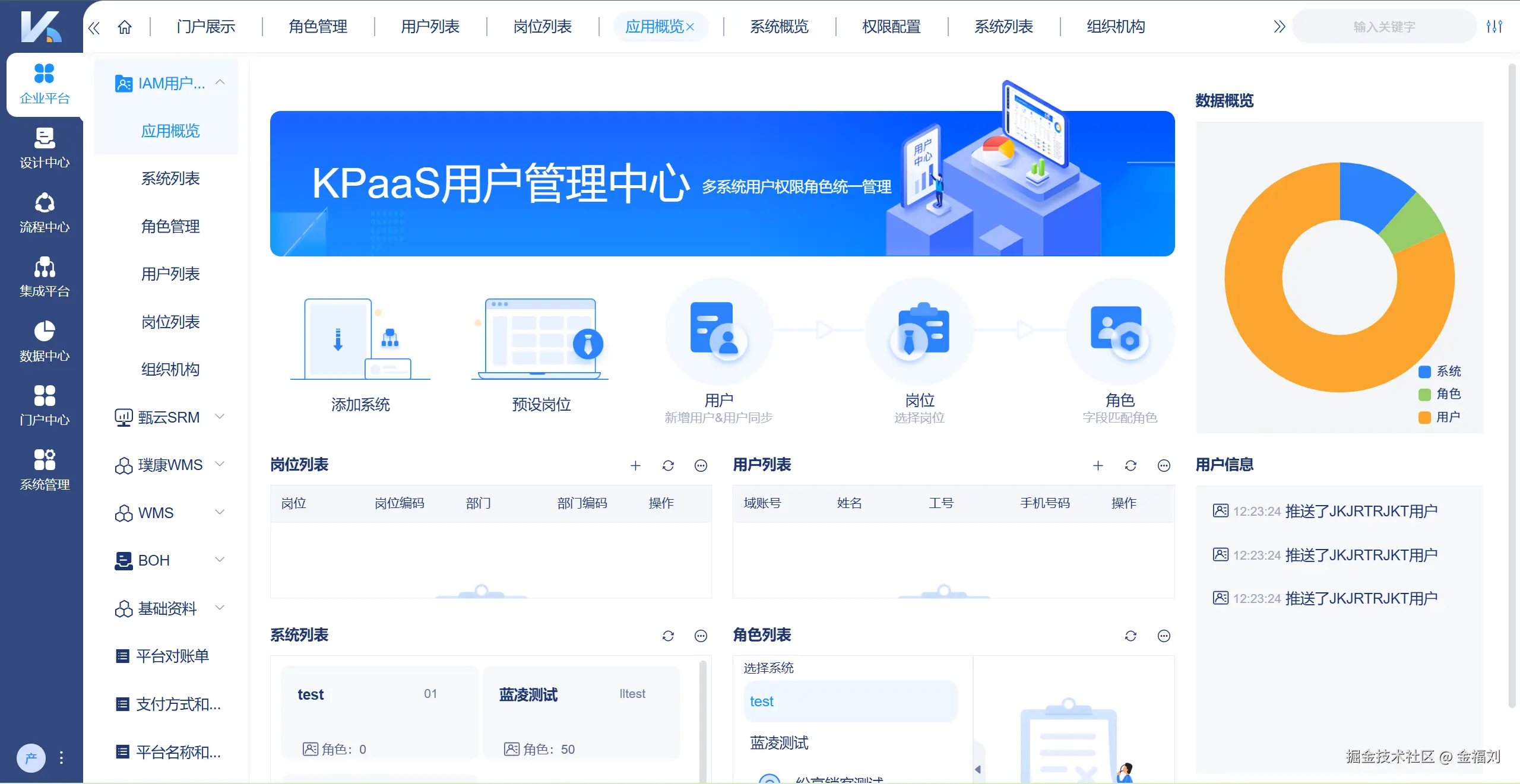 KPaaS集成平台-权限管理界面.PNG