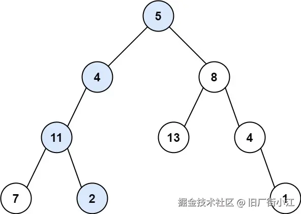 示例1