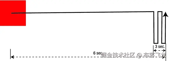 9781430247227_Fig05-03.jpg
