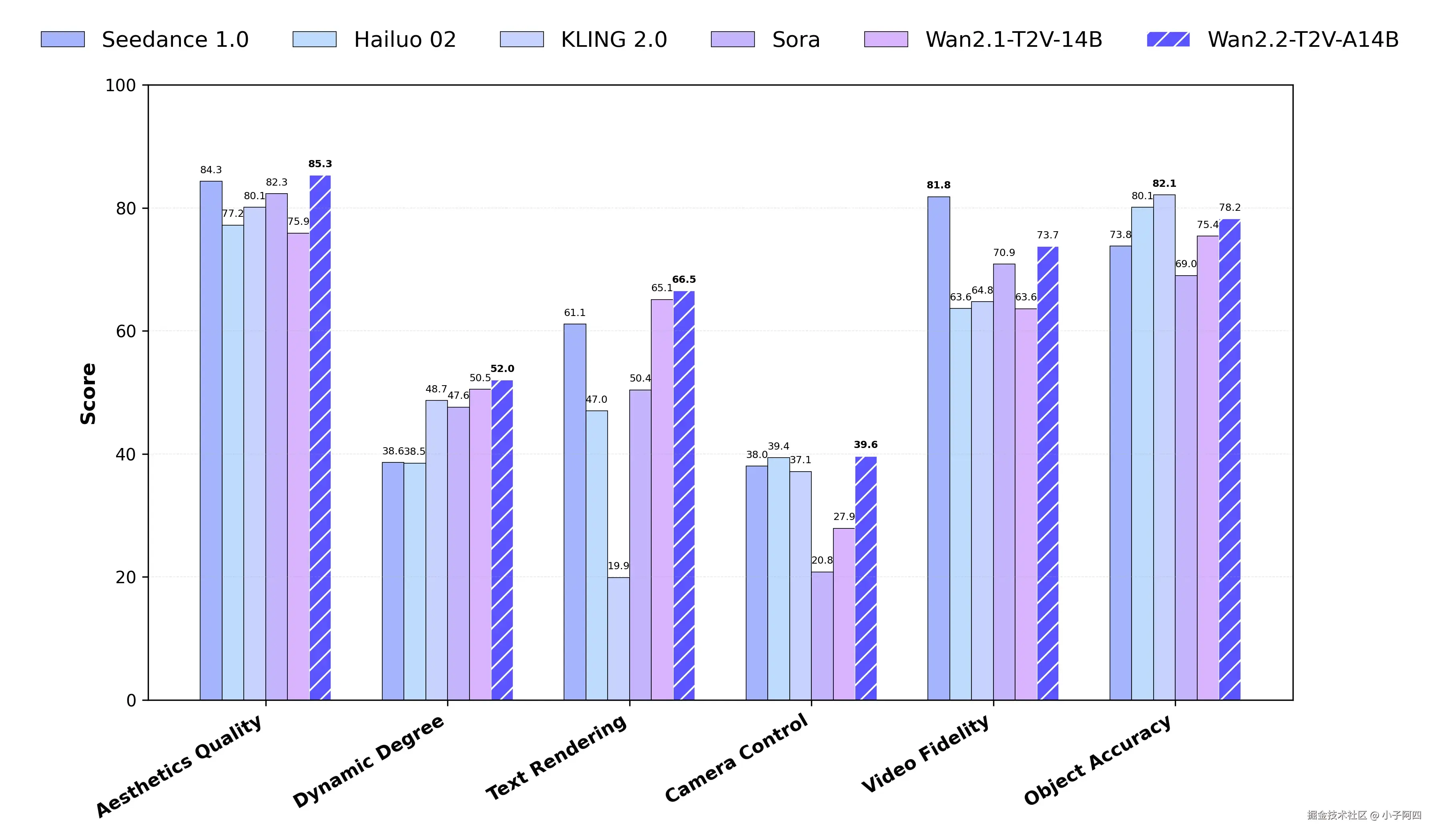 通义万相性能图