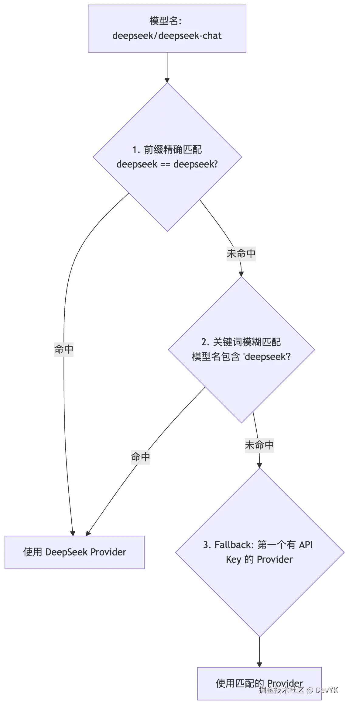 mermaid-diagram-2026-03-05-233746