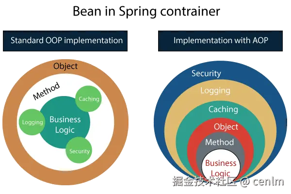 pring-boot-aop.png