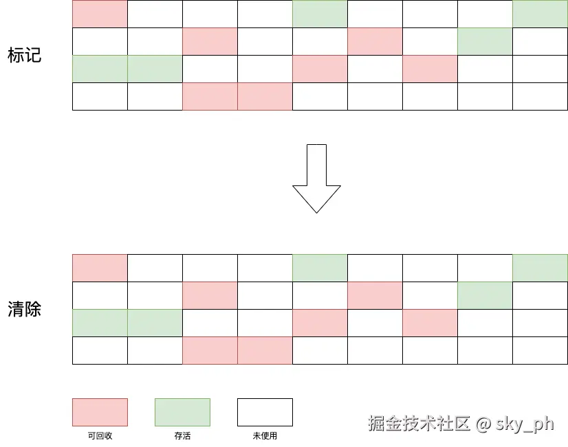 标记-清除算法.drawio.png