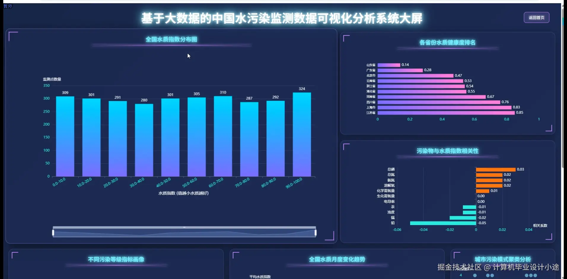 大屏上.png