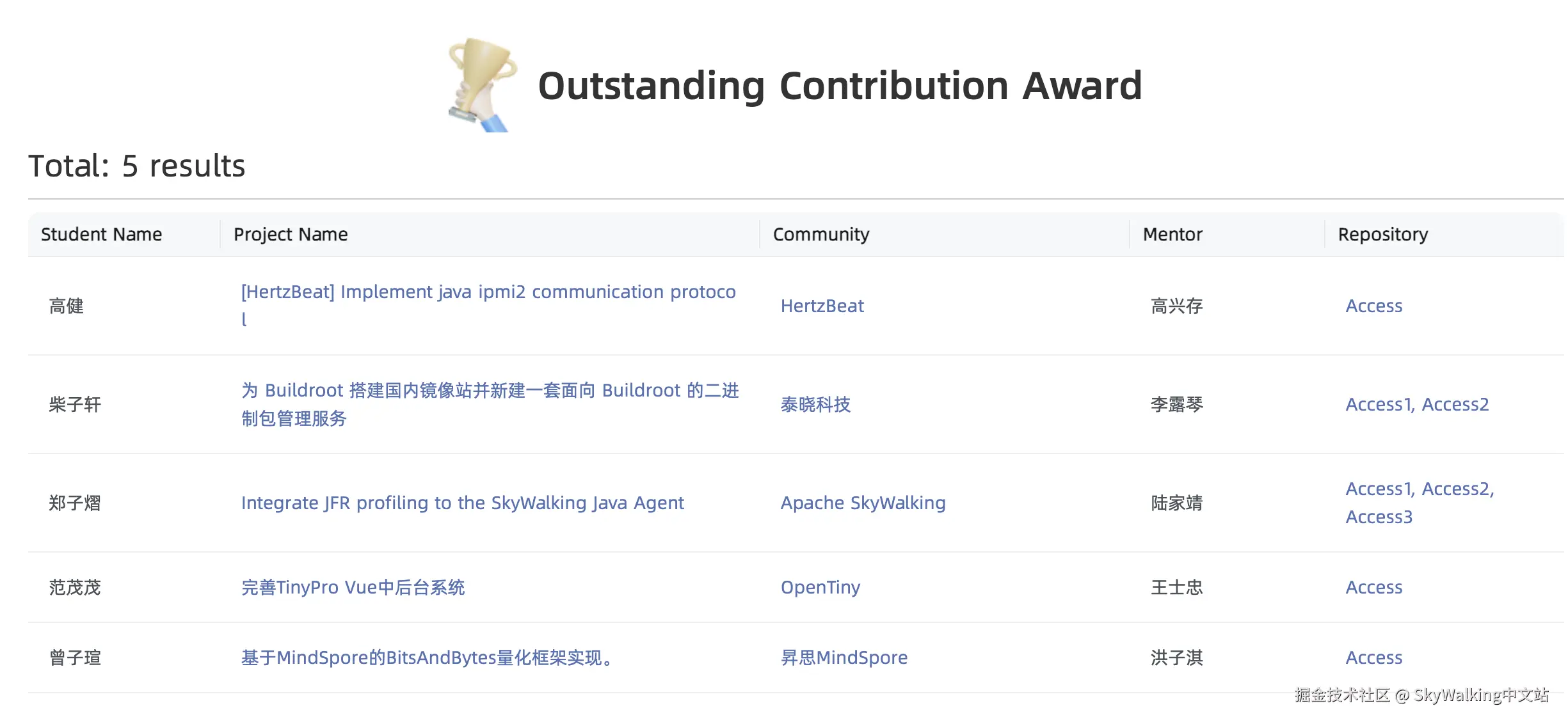 award Screenshot