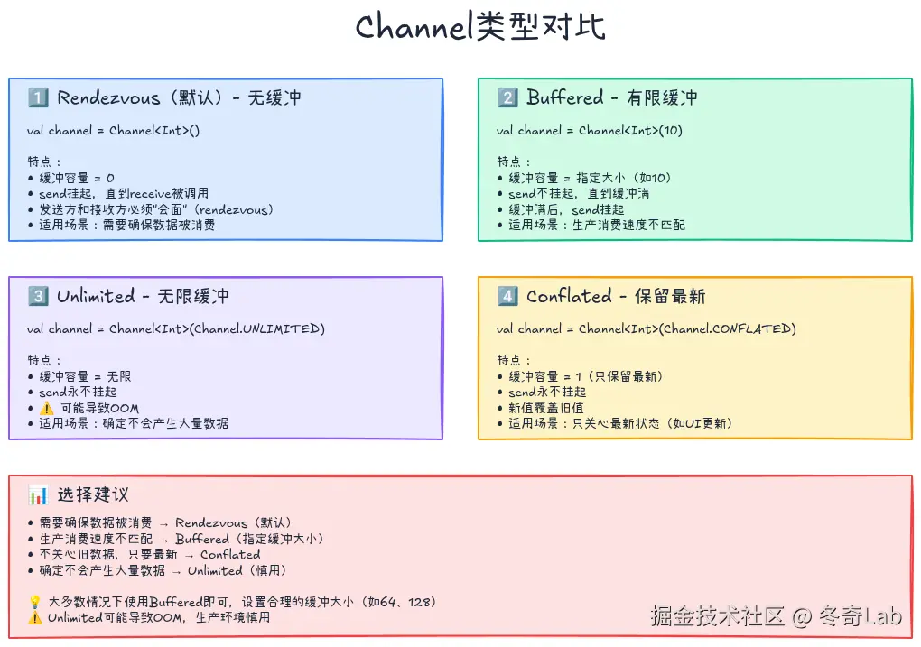 11-03-channel-types.png