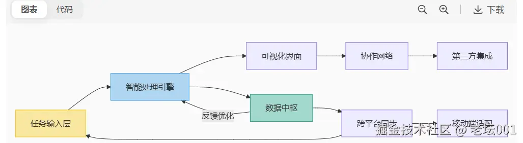 屏幕截图 2025-07-24 100950.png