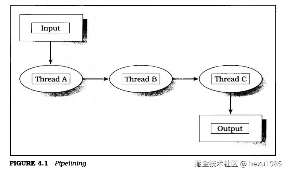 pipeline_threads.png