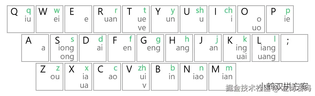 小鹤双拼方案