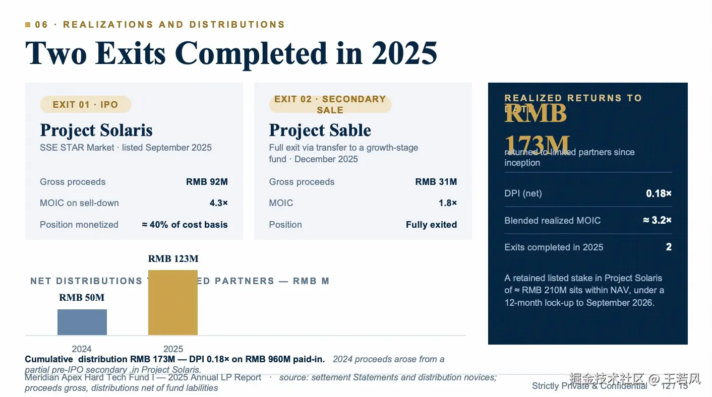 同一个前端任务的初版输出：布局溢出，问题只有渲染后才能看见