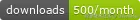 Pub Monthly Downloads