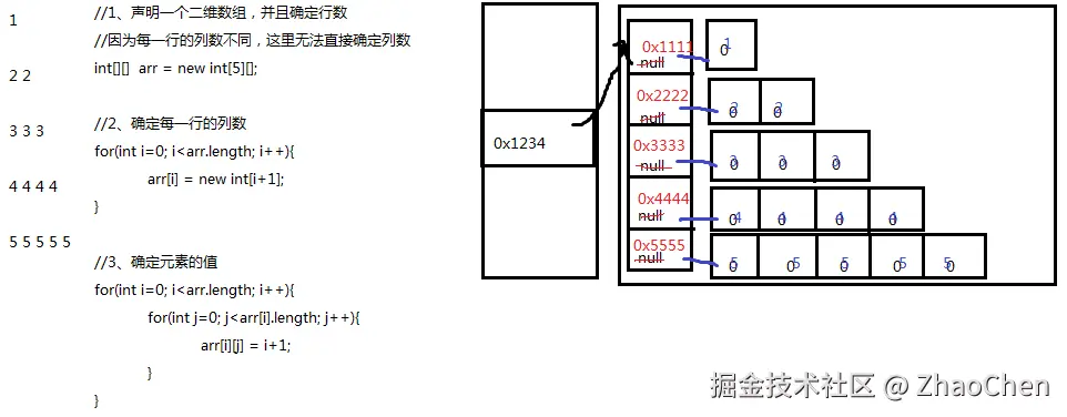 二维数组内存（2）.png