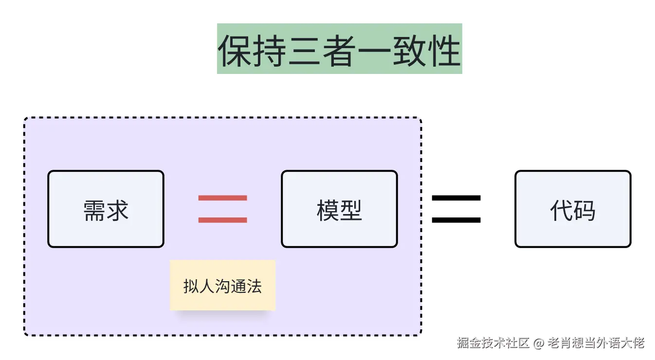 1-一致性.png