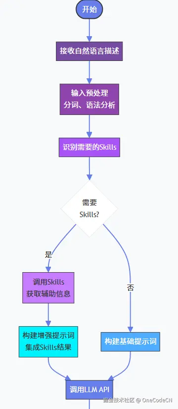 请在此添加图片描述