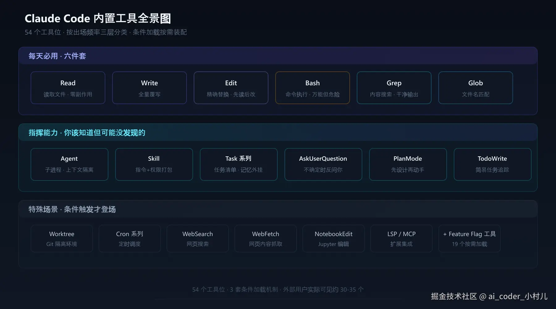 工具全景图