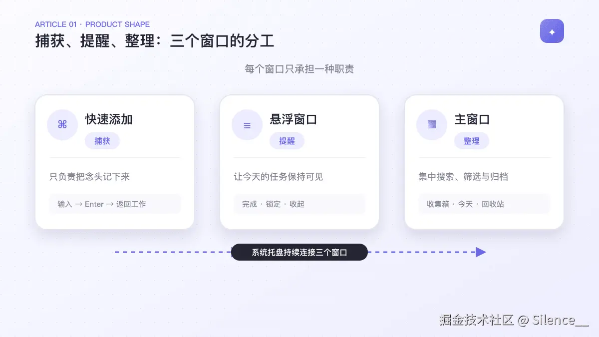 01-three-window-overview.png