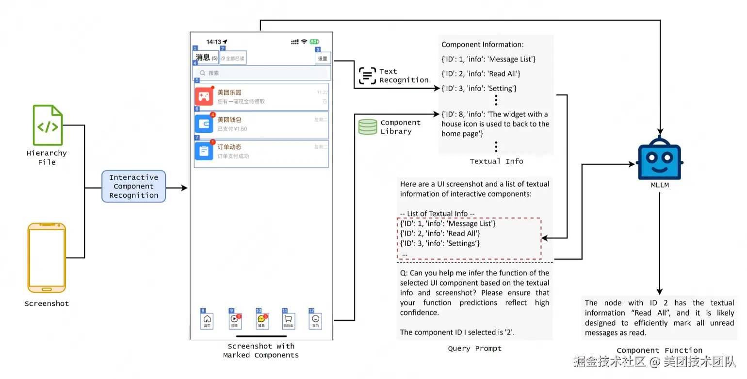 图 3 - 可交互组件功能识别与 UI 响应预测
