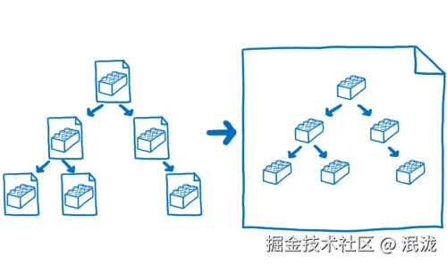 a module graph being combined into a single file