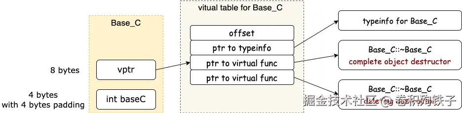 Base_C Object Layout